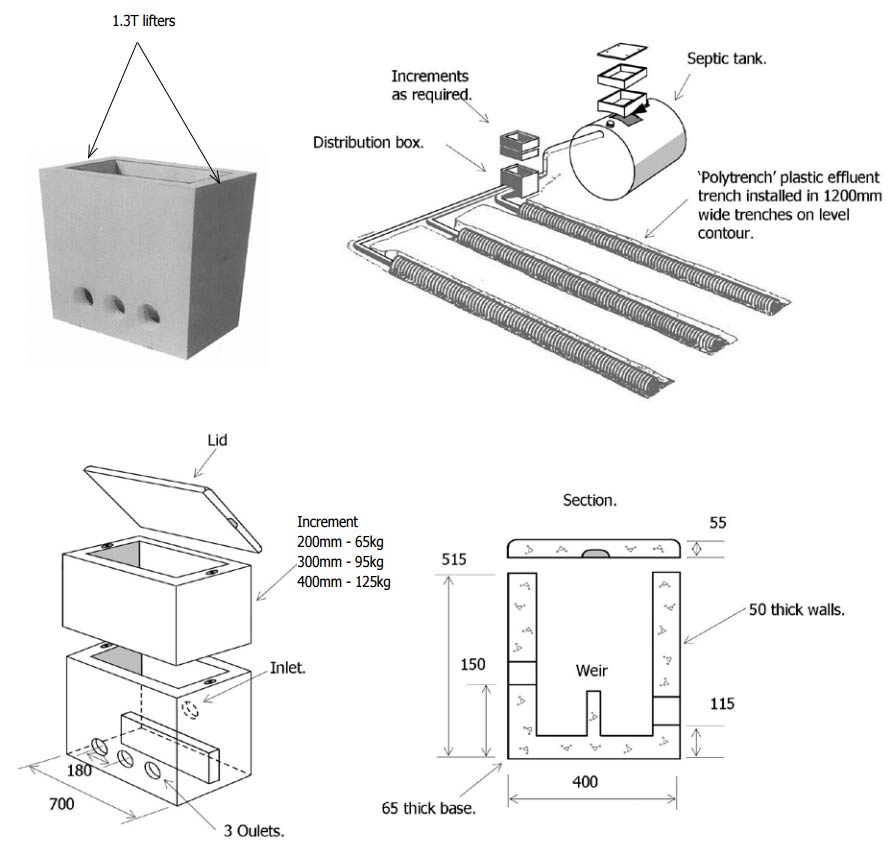Distribution Box 